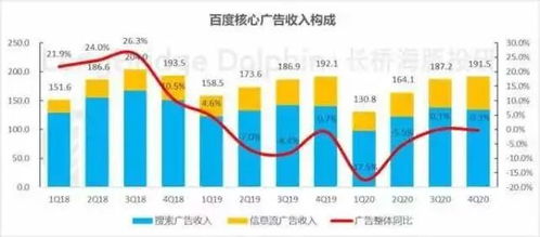 從搜索到AI 前浪能否在港股重新定義廣告業(yè)務(wù)