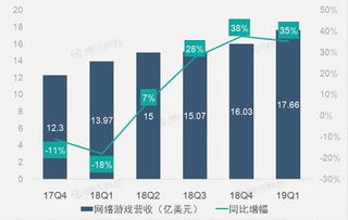 網(wǎng)游與電商業(yè)務(wù)雙輪驅(qū)動，網(wǎng)易Q1營收實(shí)現(xiàn)穩(wěn)健增長