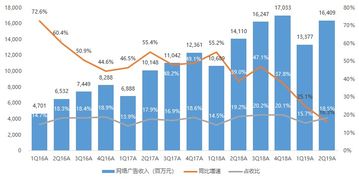 騰訊2Q19業(yè)績快評 收入略遜預(yù)期，調(diào)整后凈利超預(yù)期2.5%，微信MAU再創(chuàng)新高達(dá)11.3億