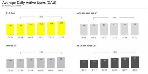廣告業務失速，海外互聯網巨頭Q1財報揭示哪些新增長點？